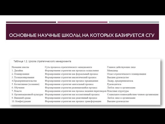 ОСНОВНЫЕ НАУЧНЫЕ ШКОЛЫ, НА КОТОРЫХ БАЗИРУЕТСЯ СГУ