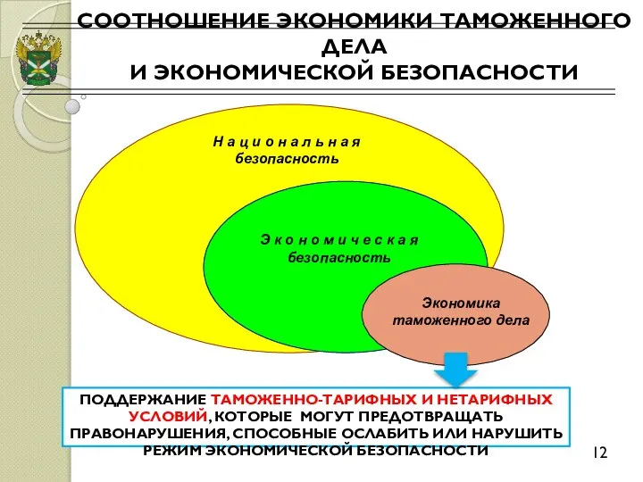 СООТНОШЕНИЕ ЭКОНОМИКИ ТАМОЖЕННОГО ДЕЛА И ЭКОНОМИЧЕСКОЙ БЕЗОПАСНОСТИ 12 Н а ц