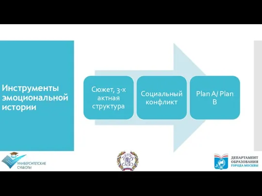 Инструменты эмоциональной истории