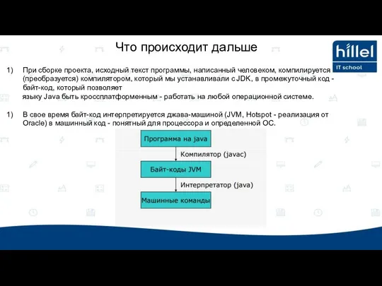 При сборке проекта, исходный текст программы, написанный человеком, компилируется (преобразуется) компилятором,