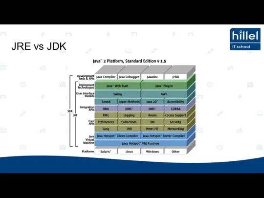 JRE vs JDK