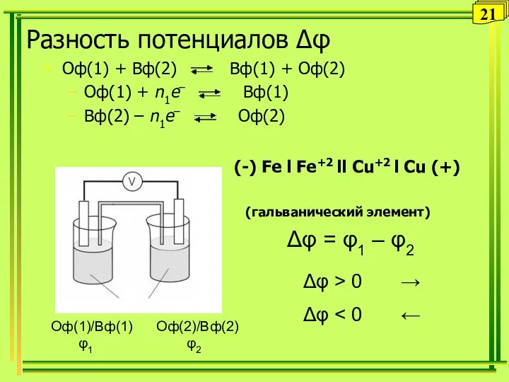 Разность потенциалов Δφ Оф(1) + Вф(2) Вф(1) + Оф(2) Оф(1) +