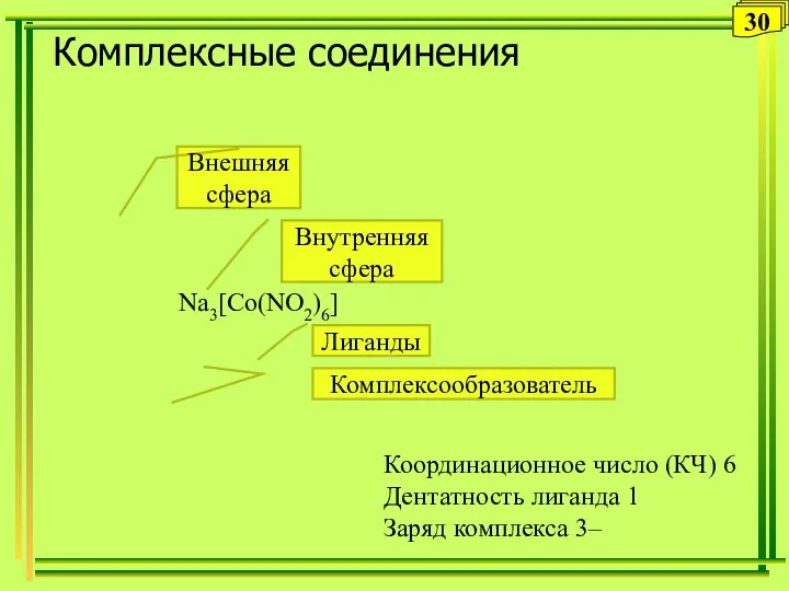 Комплексные соединения Координационное число (КЧ) 6 Дентатность лиганда 1 Заряд комплекса