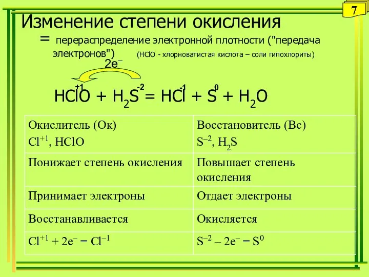 Изменение степени окисления = перераспределение электронной плотности ("передача электронов") (НСlO -