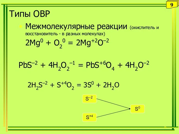 Типы ОВР Межмолекулярные реакции (окислитель и восстановитель - в разных молекулах)