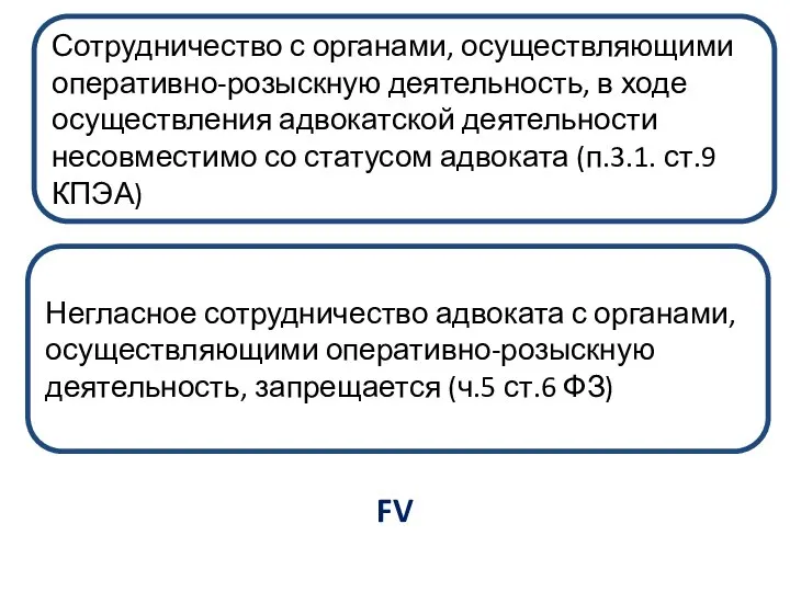 Сотрудничество с органами, осуществляющими оперативно-розыскную деятельность, в ходе осуществления адвокатской деятельности