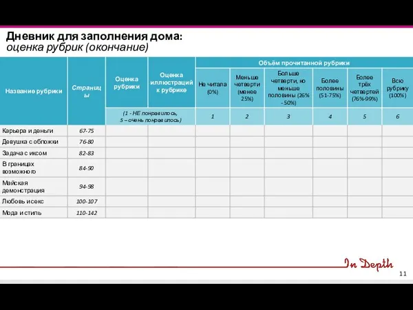 Дневник для заполнения дома: оценка рубрик (окончание)