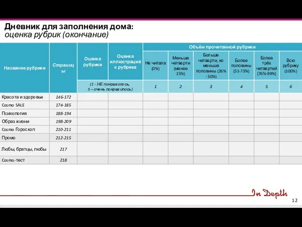 Дневник для заполнения дома: оценка рубрик (окончание)