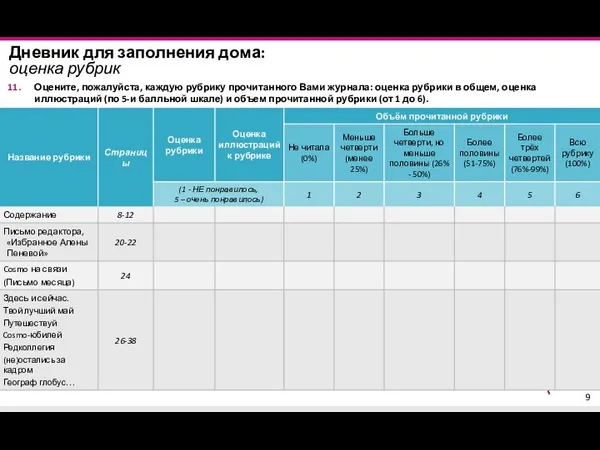 Дневник для заполнения дома: оценка рубрик Оцените, пожалуйста, каждую рубрику прочитанного