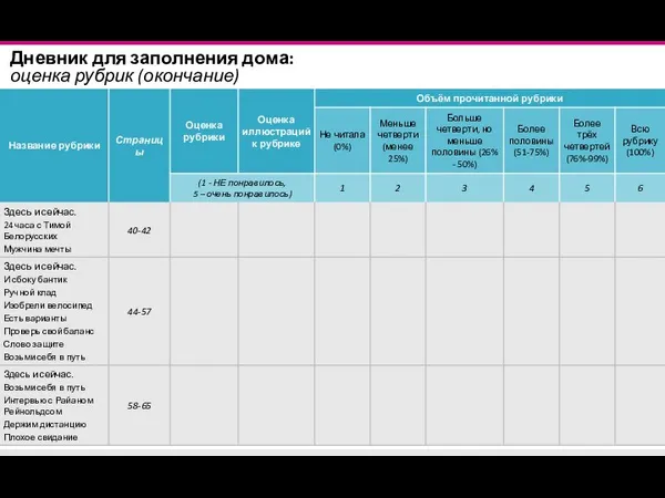 Дневник для заполнения дома: оценка рубрик (окончание)