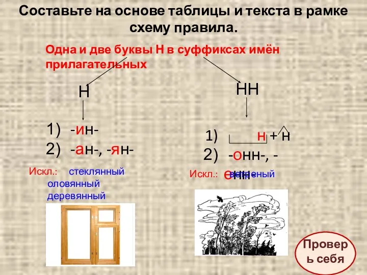 Составьте на основе таблицы и текста в рамке схему правила. Проверь