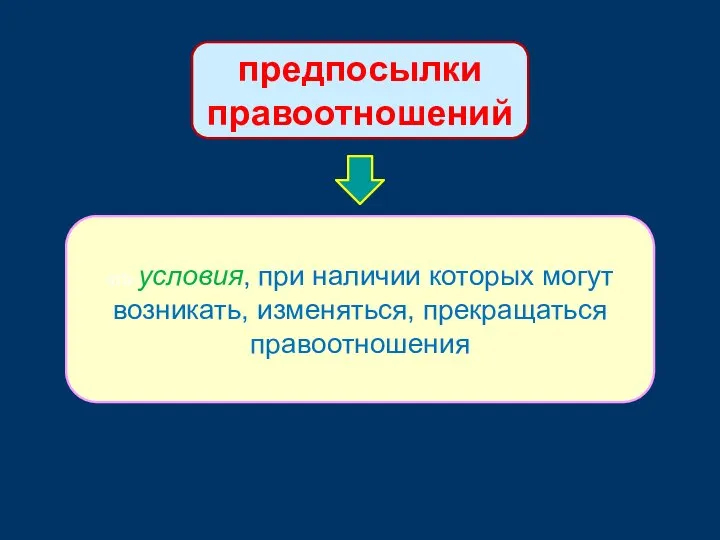 предпосылки правоотношений это условия, при наличии которых могут возникать, изменяться, прекращаться правоотношения