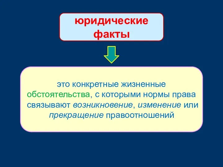 юридические факты это конкретные жизненные обстоятельства, с которыми нормы права связывают возникновение, изменение или прекращение правоотношений