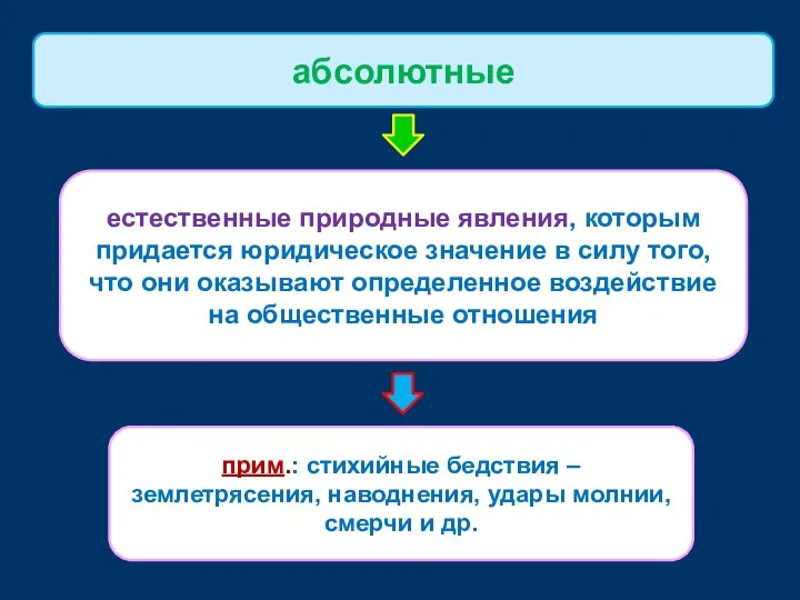 естественные природные явления, которым придается юридическое значение в силу того, что