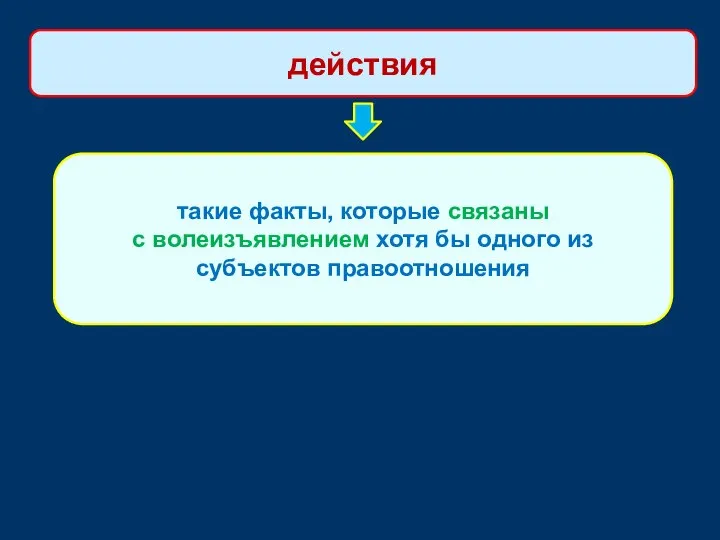 такие факты, которые связаны с волеизъявлением хотя бы одного из субъектов правоотношения действия