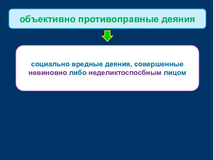 социально вредные деяния, совершенные невиновно либо неделиктоспосбным лицом объективно противоправные деяния