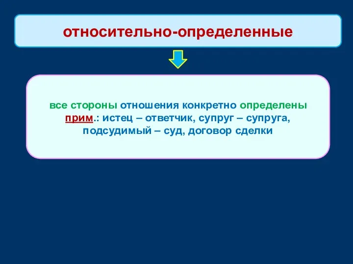 все стороны отношения конкретно определены прим.: истец – ответчик, супруг –