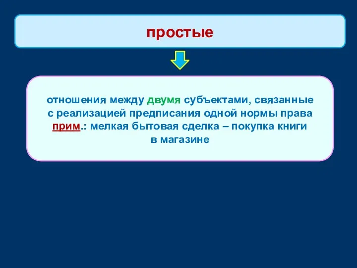 отношения между двумя субъектами, связанные с реализацией предписания одной нормы права