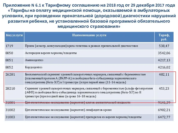 Приложение N 6.1 к Тарифному соглашению на 2018 год от 29