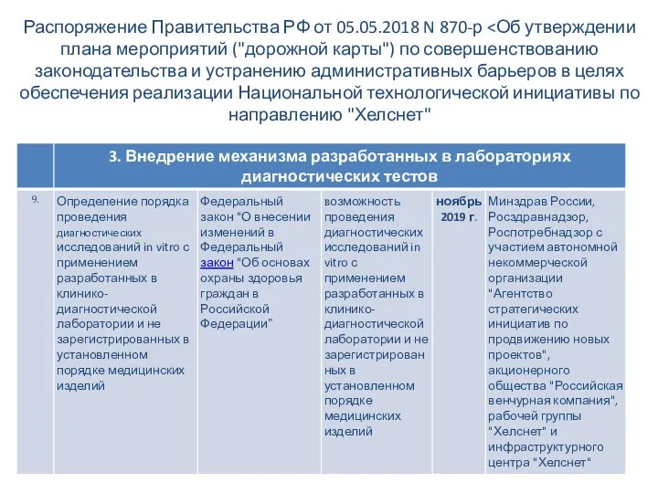 Распоряжение Правительства РФ от 05.05.2018 N 870-р