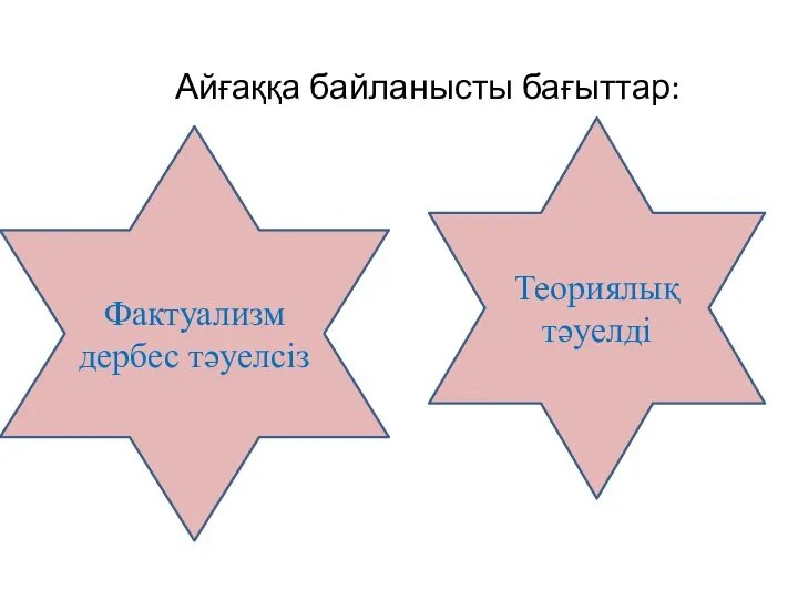 Айғаққа байланысты бағыттар: Фактуализм дербес тәуелсіз Теориялық тәуелді