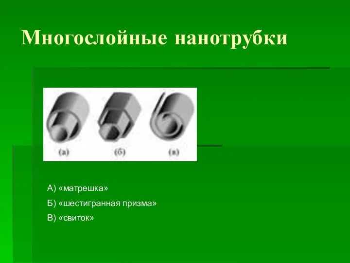 Многослойные нанотрубки А) «матрешка» Б) «шестигранная призма» В) «свиток»