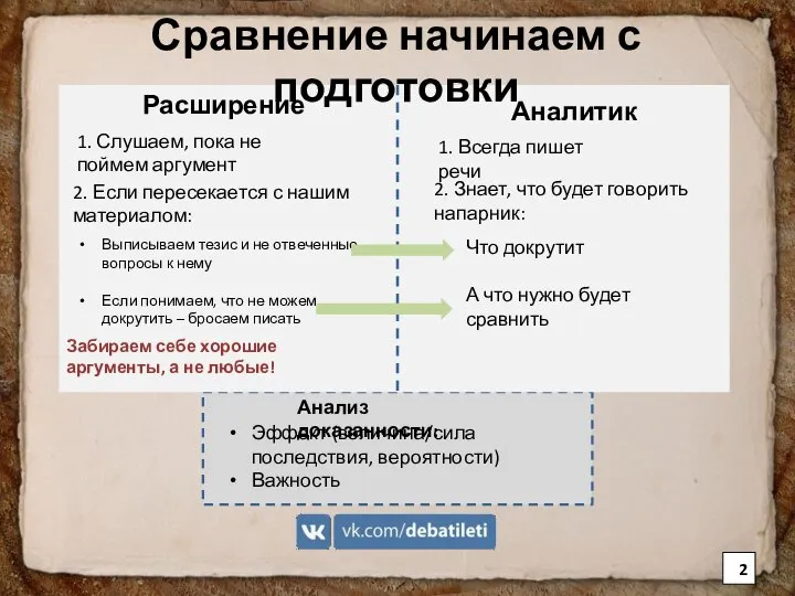 Сравнение начинаем с подготовки Выписываем тезис и не отвеченные вопросы к