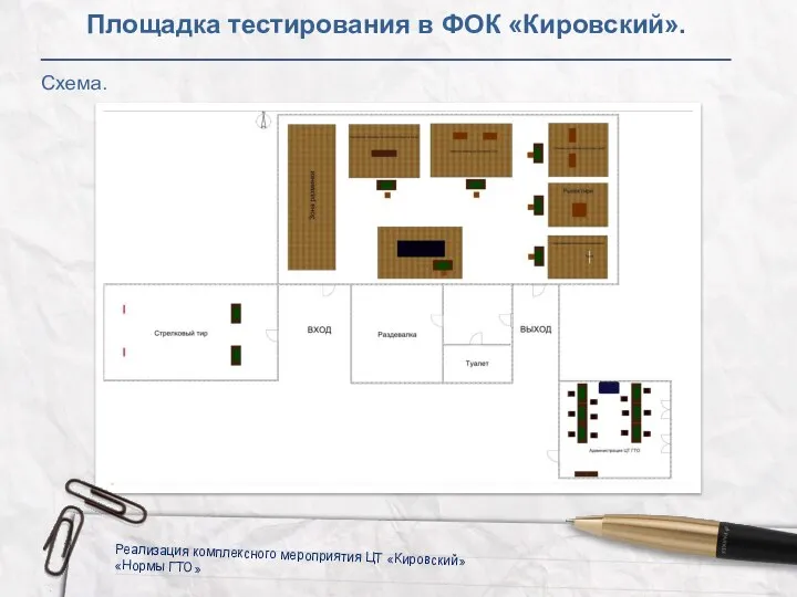 Схема. Реализация комплексного мероприятия ЦТ «Кировский» «Нормы ГТО» Площадка тестирования в ФОК «Кировский».