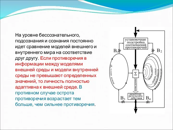 На уровне бессознательного, подсознания и сознания постоянно идет сравнение моделей внешнего