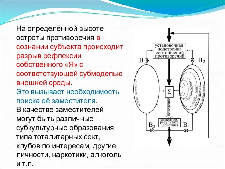 На определённой высоте остроты противоречия в сознании субъекта происходит разрыв рефлексии