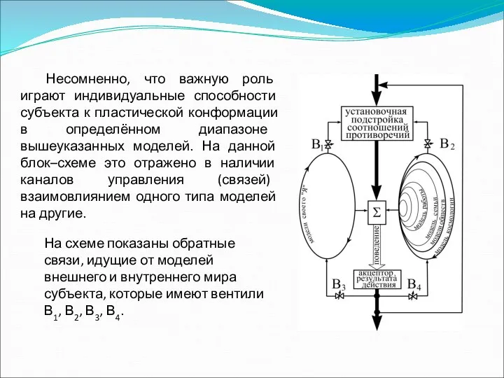 Несомненно, что важную роль играют индивидуальные способности субъекта к пластической конформации