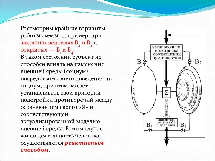 Рассмотрим крайние варианты работы схемы, например, при закрытых вентилях В2 и