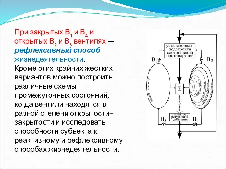 При закрытых В1 и В4 и открытых В2 и В3 вентилях