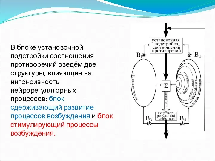 В блоке установочной подстройки соотношения противоречий введём две структуры, влияющие на