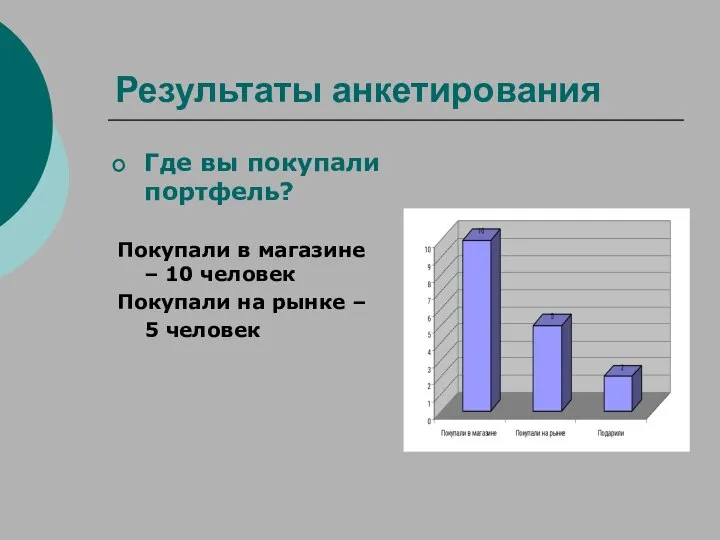 Результаты анкетирования Где вы покупали портфель? Покупали в магазине – 10