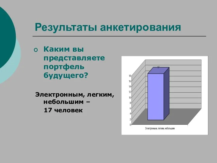 Результаты анкетирования Каким вы представляете портфель будущего? Электронным, легким, небольшим – 17 человек