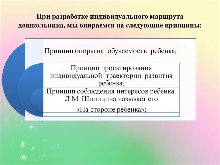 При разработке индивидуального маршрута дошкольника, мы опираемся на следующие принципы: