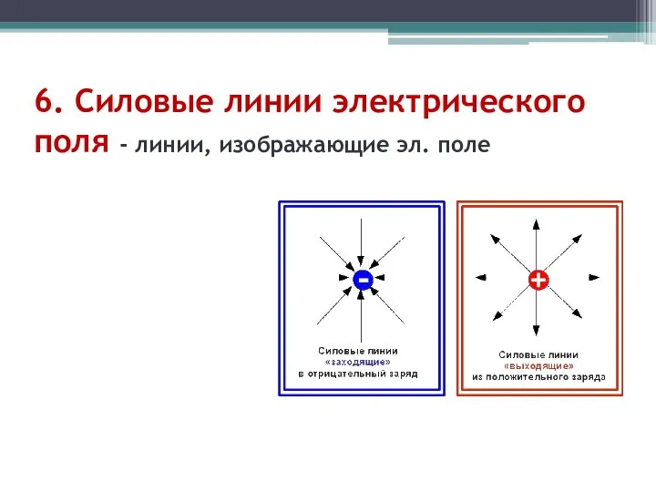 6. Силовые линии электрического поля - линии, изображающие эл. поле