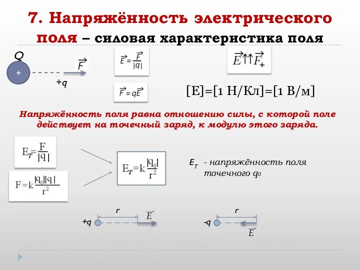 7. Напряжённость электрического поля – силовая характеристика поля +q [E]=[1 H/Кл]=[1