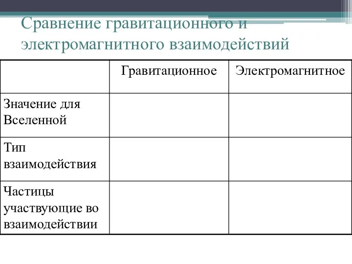 Сравнение гравитационного и электромагнитного взаимодействий