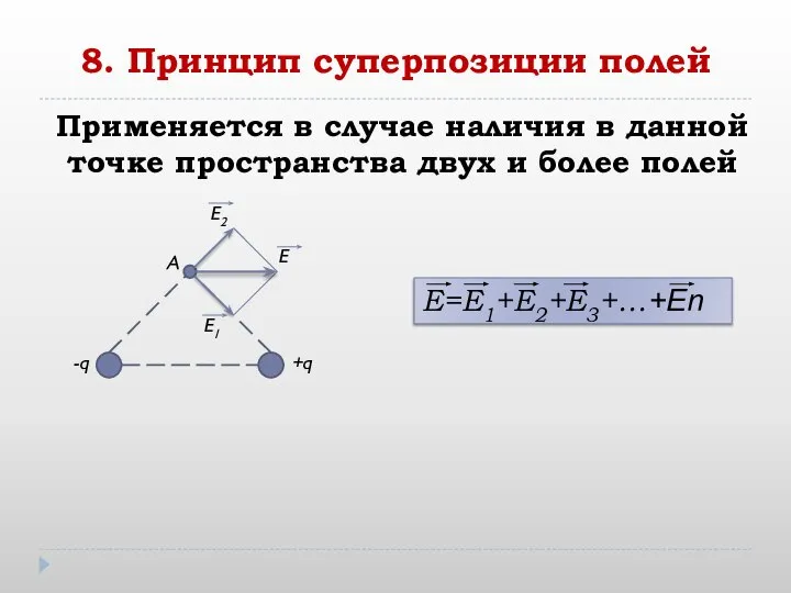 8. Принцип суперпозиции полей E1 E2 E A -q +q E=E1+E2+E3+…+En