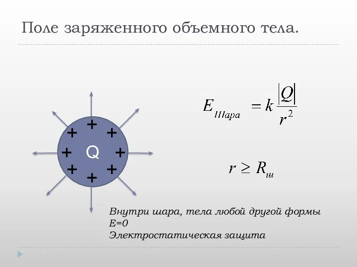 Поле заряженного объемного тела. Q + + + + + +