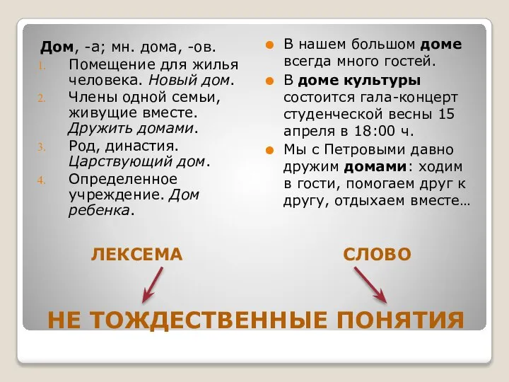 НЕ ТОЖДЕСТВЕННЫЕ ПОНЯТИЯ ЛЕКСЕМА Дом, -а; мн. дома, -ов. Помещение для