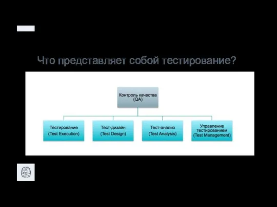 Что представляет собой тестирование?