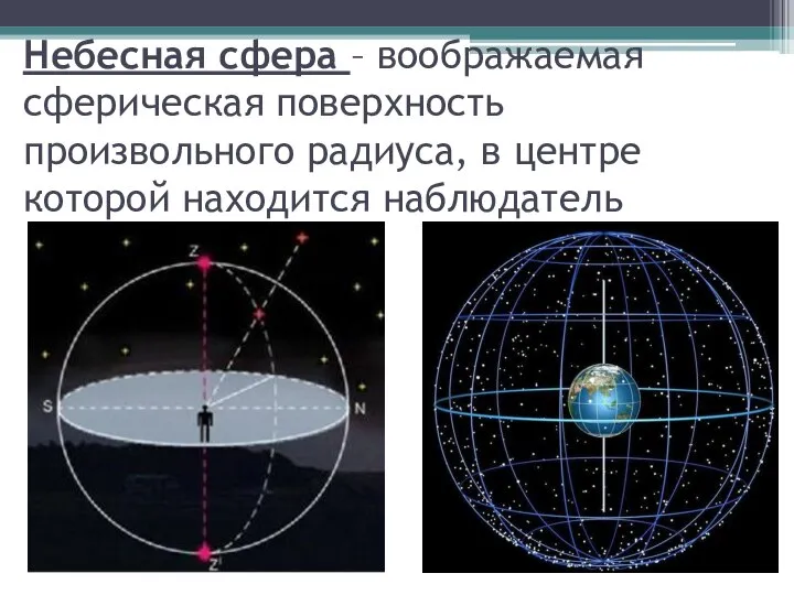 Небесная сфера – воображаемая сферическая поверхность произвольного радиуса, в центре которой находится наблюдатель