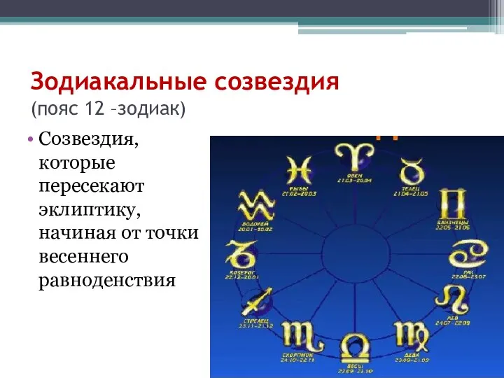 Зодиакальные созвездия (пояс 12 –зодиак) Созвездия, которые пересекают эклиптику, начиная от точки весеннего равноденствия