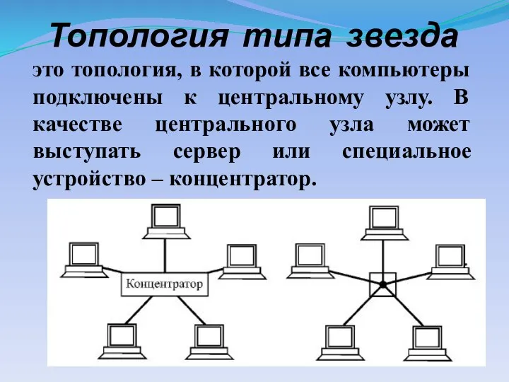 Топология типа звезда это топология, в которой все компьютеры подключены к