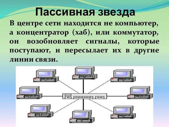 Пассивная звезда В центре сети находится не компьютер, а концентратор (хаб),