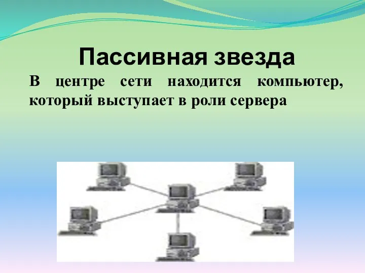 Пассивная звезда В центре сети находится компьютер, который выступает в роли сервера