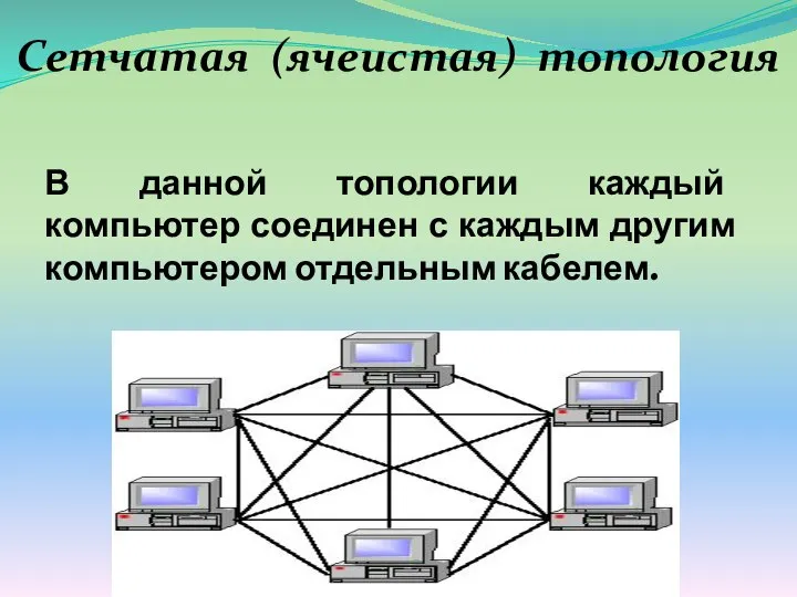 В данной топологии каждый компьютер соединен с каждым другим компьютером отдельным кабелем. Сетчатая (ячеистая) топология